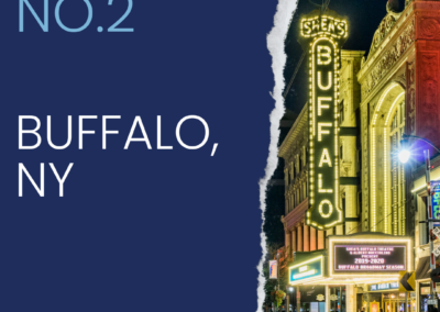 An infographic that reads"NO.2 Buffalo, NY"