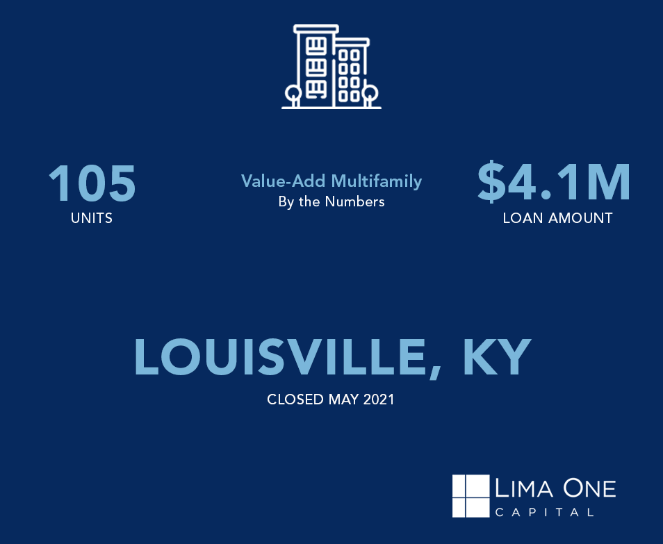 Multifamily loan for an apartment complex by the numbers in Louisville, KY by Lima One Capital