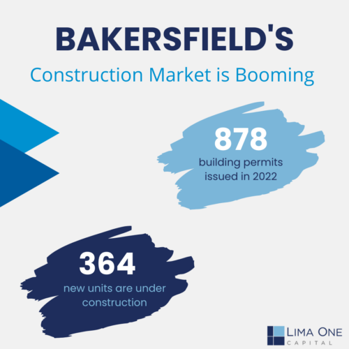 Bakersfield blog