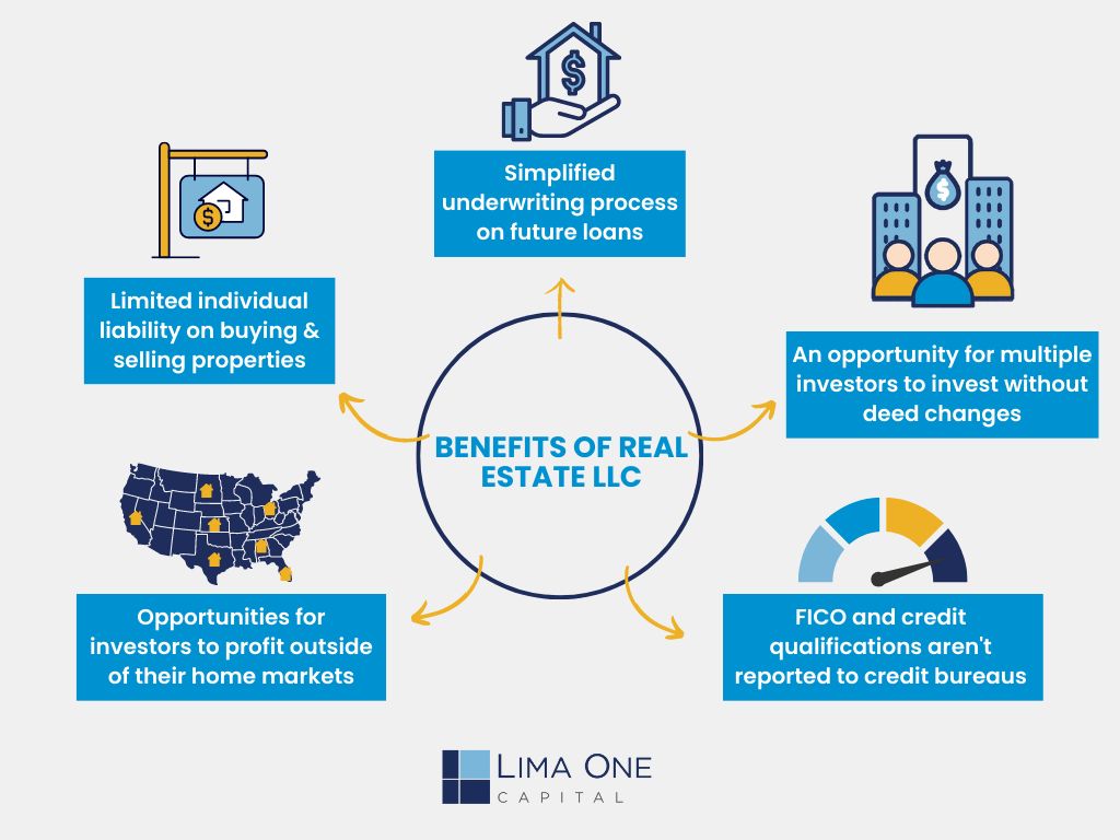 Benefits of Real Estate LLC