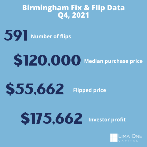 Birmingham Fix & Flip data - website