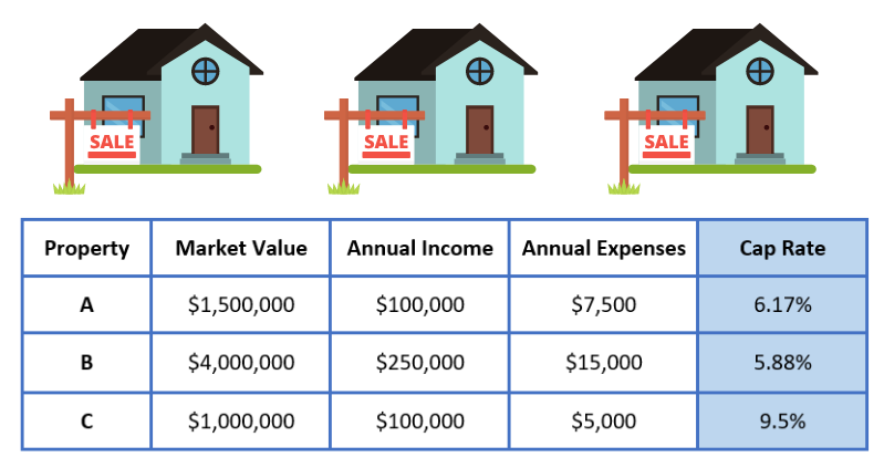 Example how to calculate cap rate in real estate