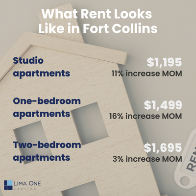 Fort Collins blog (1)