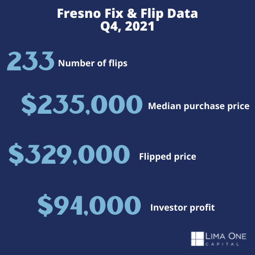 Fresno Fix & Flip data - website