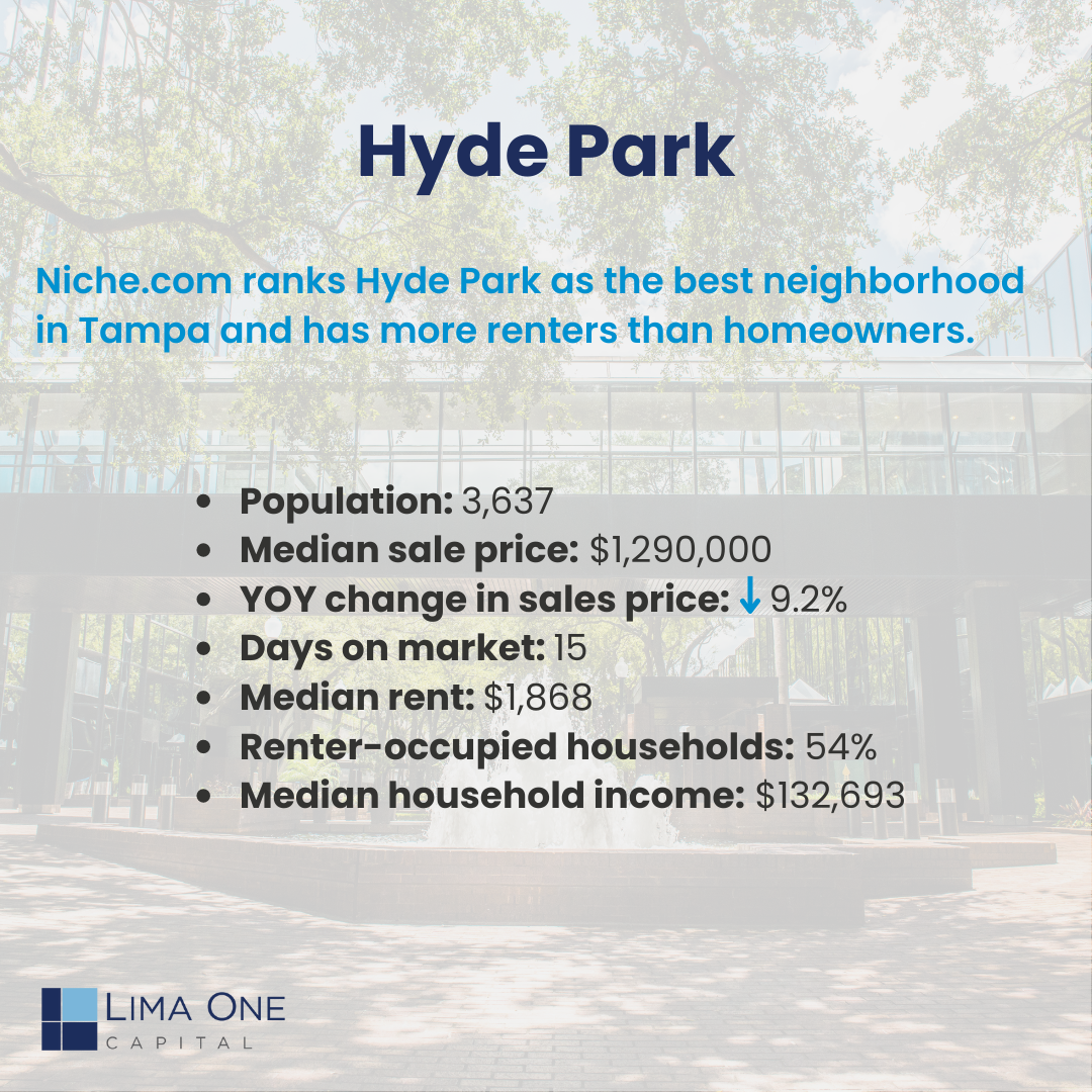 Hyde Park