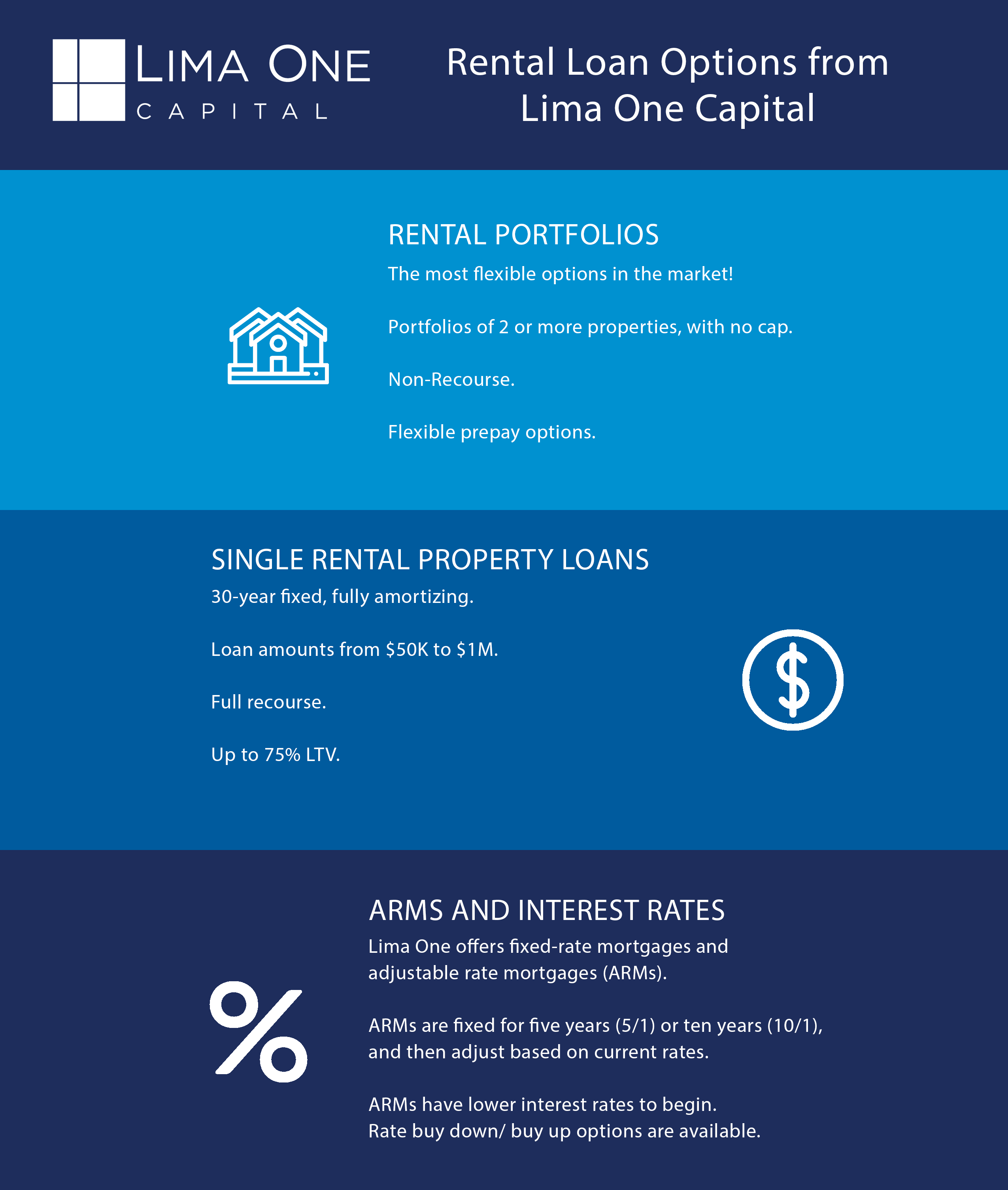 Loan Options Single Family Rentals Portfolios Lima One Capital