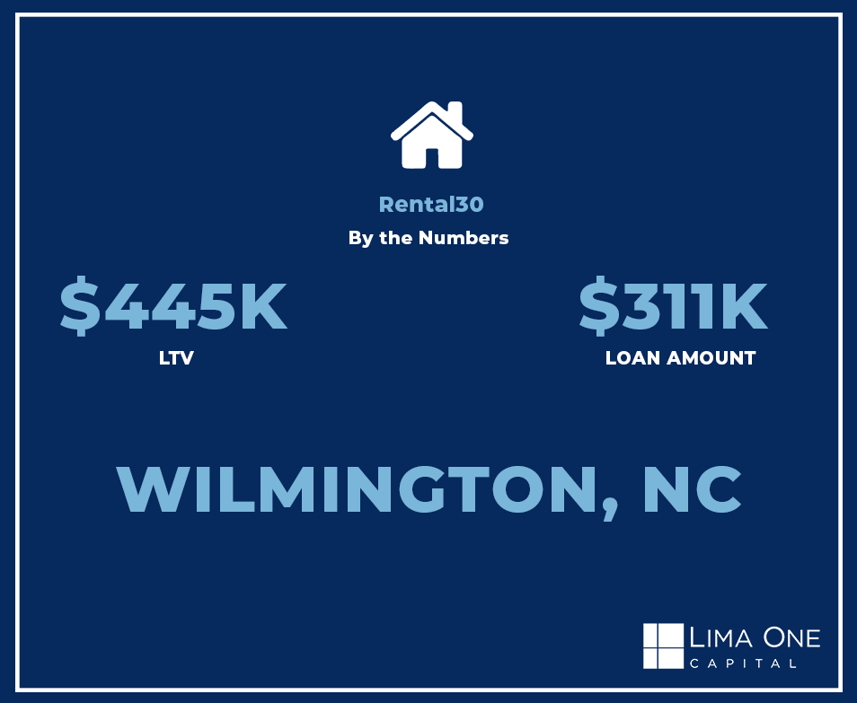Just Funded - Wilmington, NC - R30 Charleston South Carolina real estate investment case study