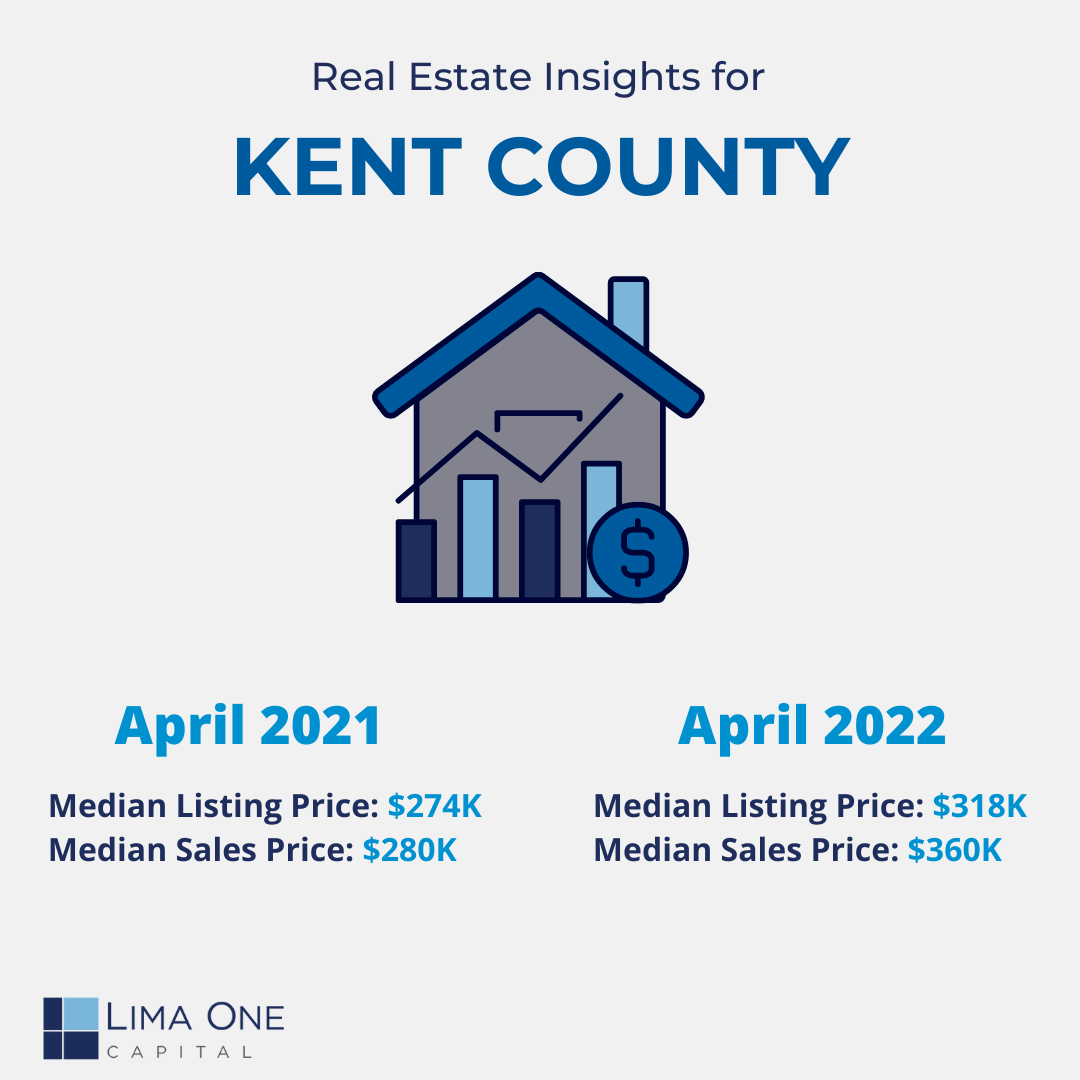 Kent County