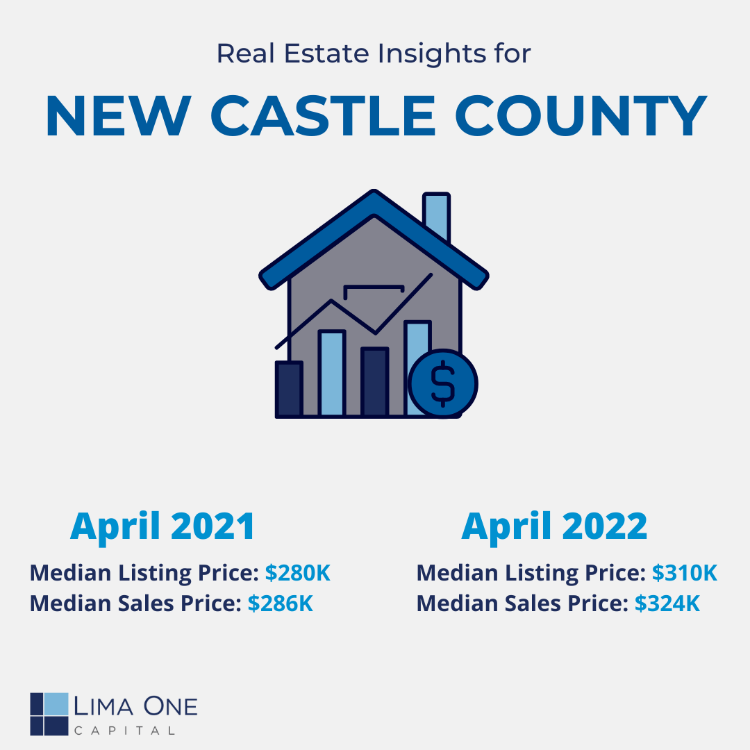 New Castle County