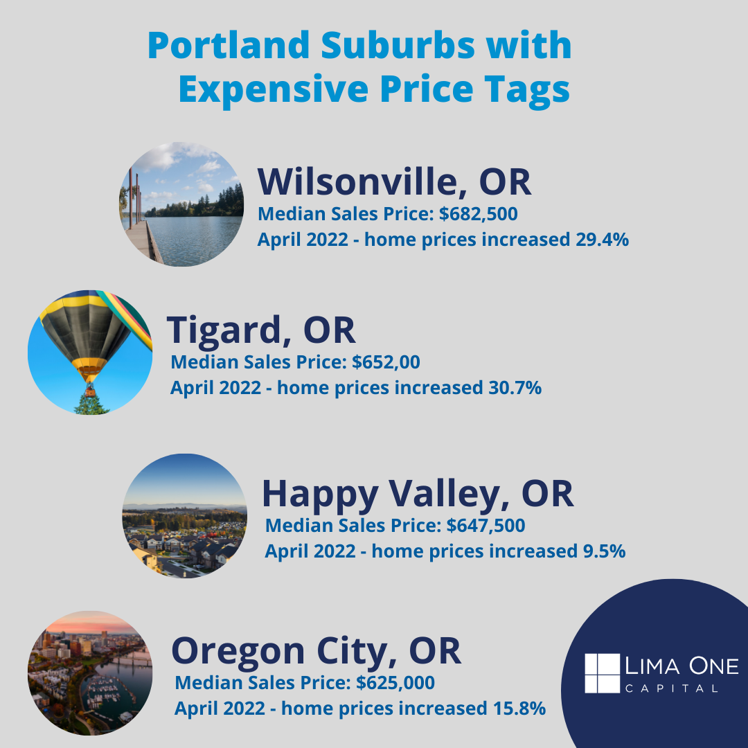 Portland infographic