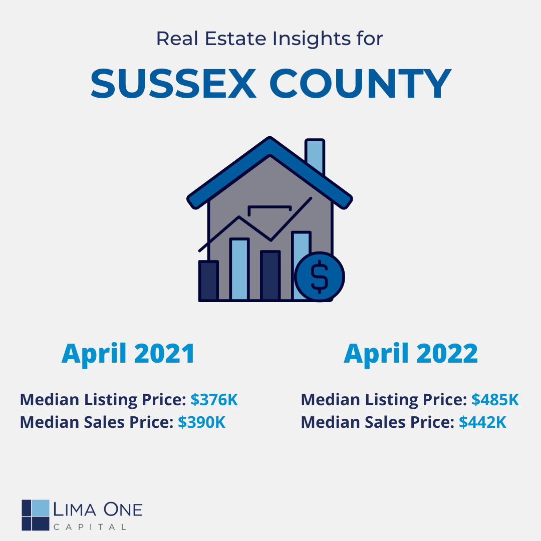 Sussex County