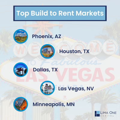 Top BTR Markets (400 × 400 px)