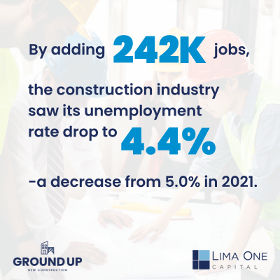 total 2022 permits (2)